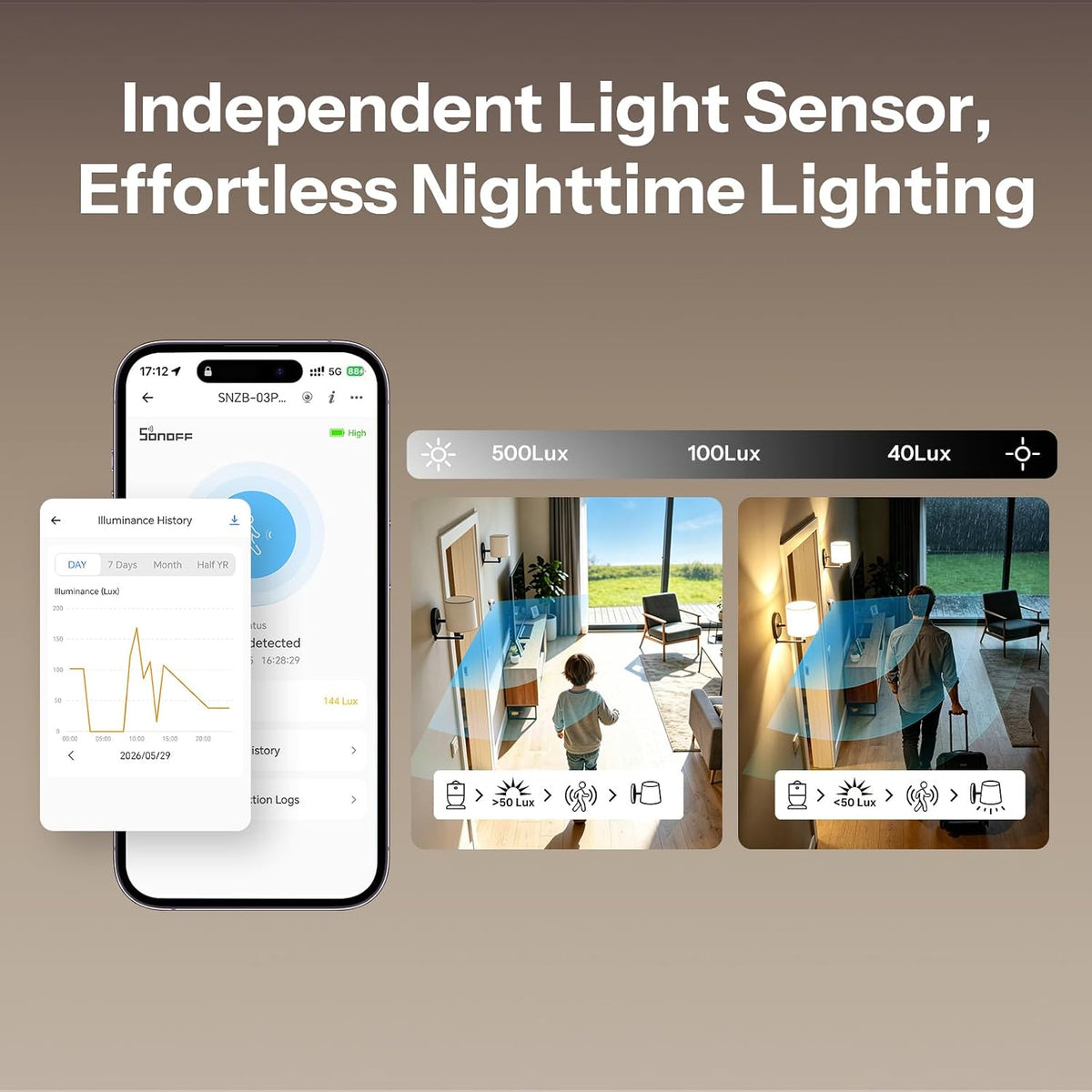 SONOFF SenseGuard SNZB-03PR2 Zigbee Motion Sensor with Light Sensor for Light Control, Alarm System, Automation, Illuminance History, Compaitble with Home Assistant, Alexa, SmartThings
