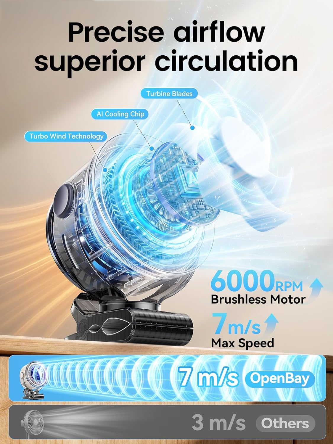 Clip on Fan, Rechargeable USB Fan with Sturdy Clamp, LED Display, 100 Speeds, 3000mAh Battery, 360° Rotation, 5.5 Inch Portable Fan for Stroller Bed Camping Treadmill Car White