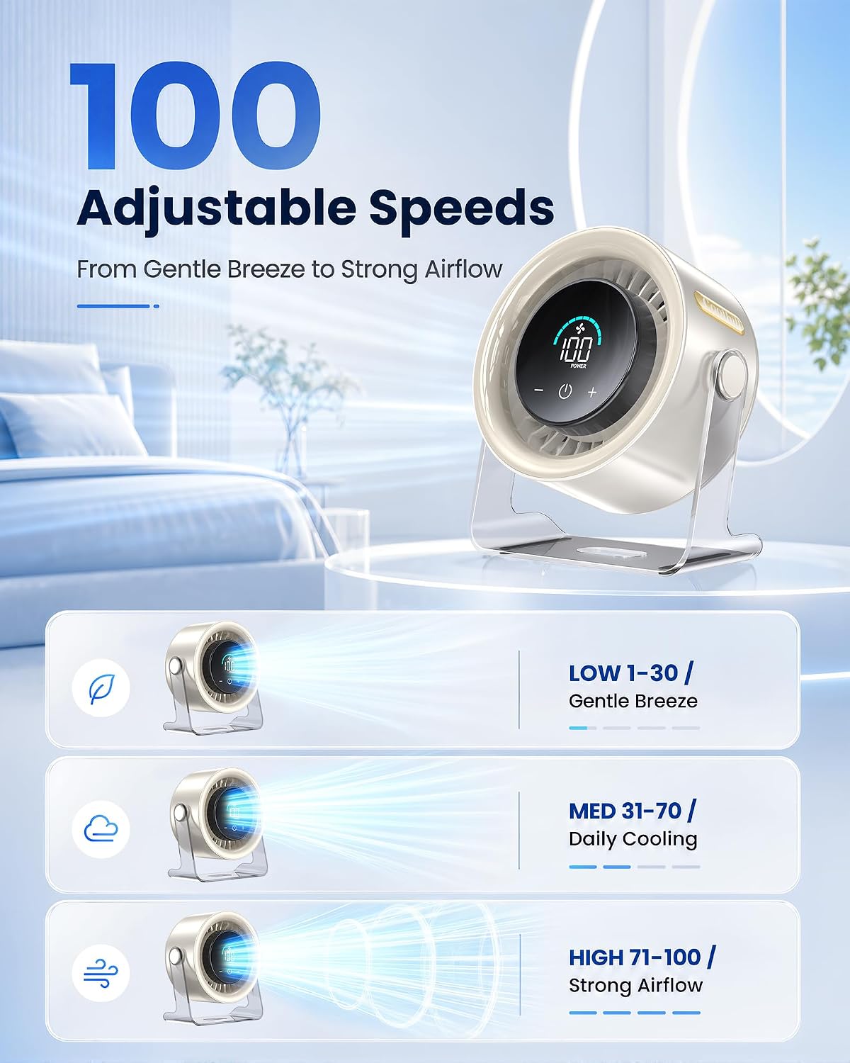 Cordless Wall Mounted Fan, Small Rechargeable Wall Fan for Bedroom and Kitchen, 100 Speeds Quiet Fan with Digital Display, 120° Tilt 2-in-1 Portable Desk Fan for Bunk Bed(White)