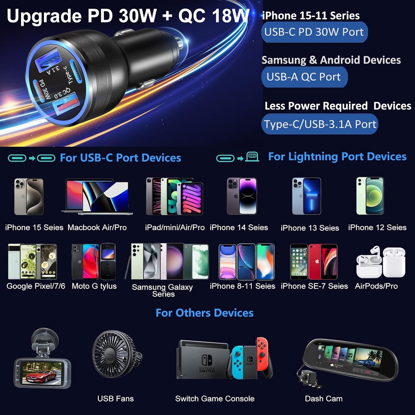 USB C Car Charger 3 Pack, 4-Port 65W Dual USB-C & USB A Car Phone Charger | QC+PD 3.0 Fast Charging,12V to USB Outlet Cigarette Lighter Adapter Plug, for iPhone 17/16/15/14/13/11 Pro,Samsung,Android