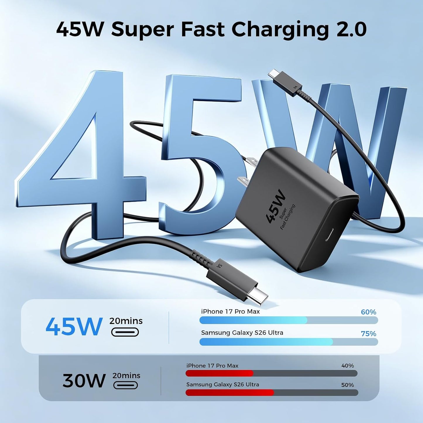 45W USB C Super Fast Charger Type C Charger Fast Charging Android Phone Charger Block with 10FT&6FT Type C Charging Cable for Samsung Galaxy S26 Ultra/S26/S26+/S25/S24/S23/S22/S21+/iPhone 17/16/15
