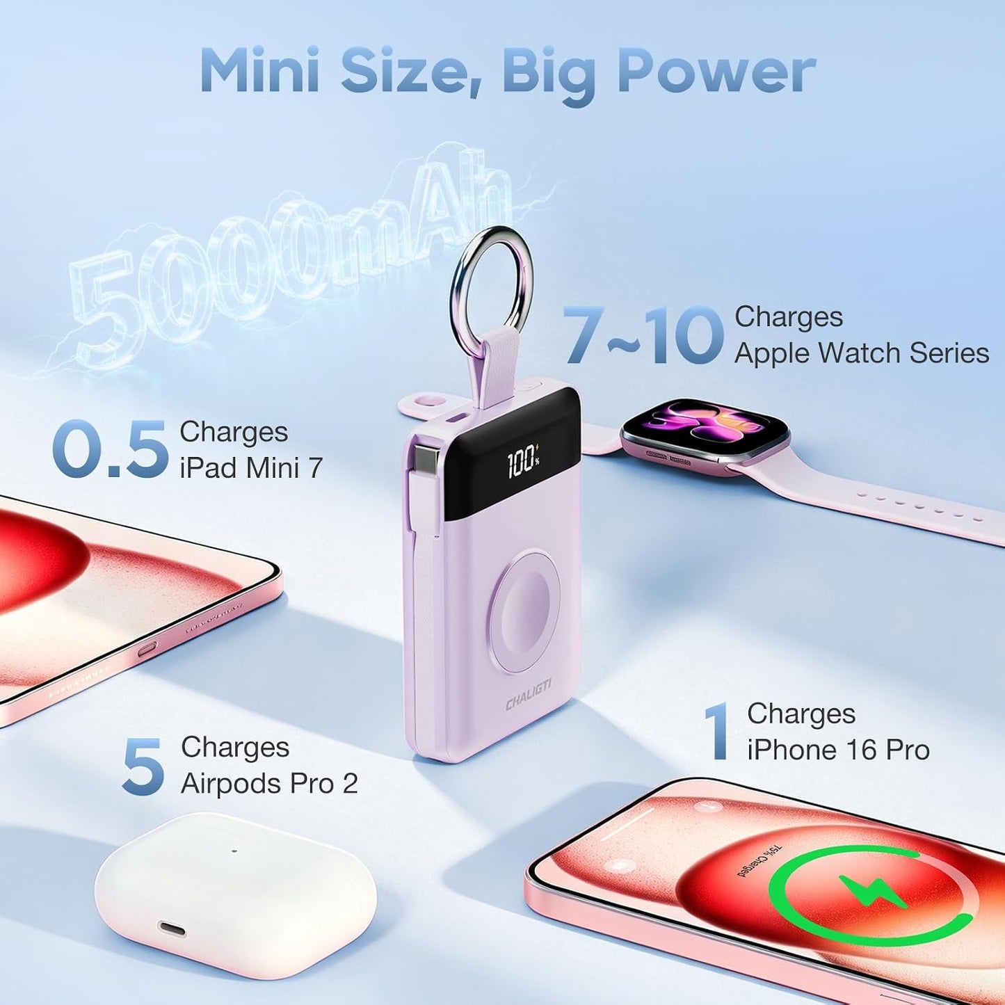 5000mAh Portable Charger with LED Display,20W Super Fast Charging | Power Bank with Built-in Cables,Travel Keychain Battery Pack for Apple Watch Series,iPhone Air/17/16/15/14/13/12,Purple
