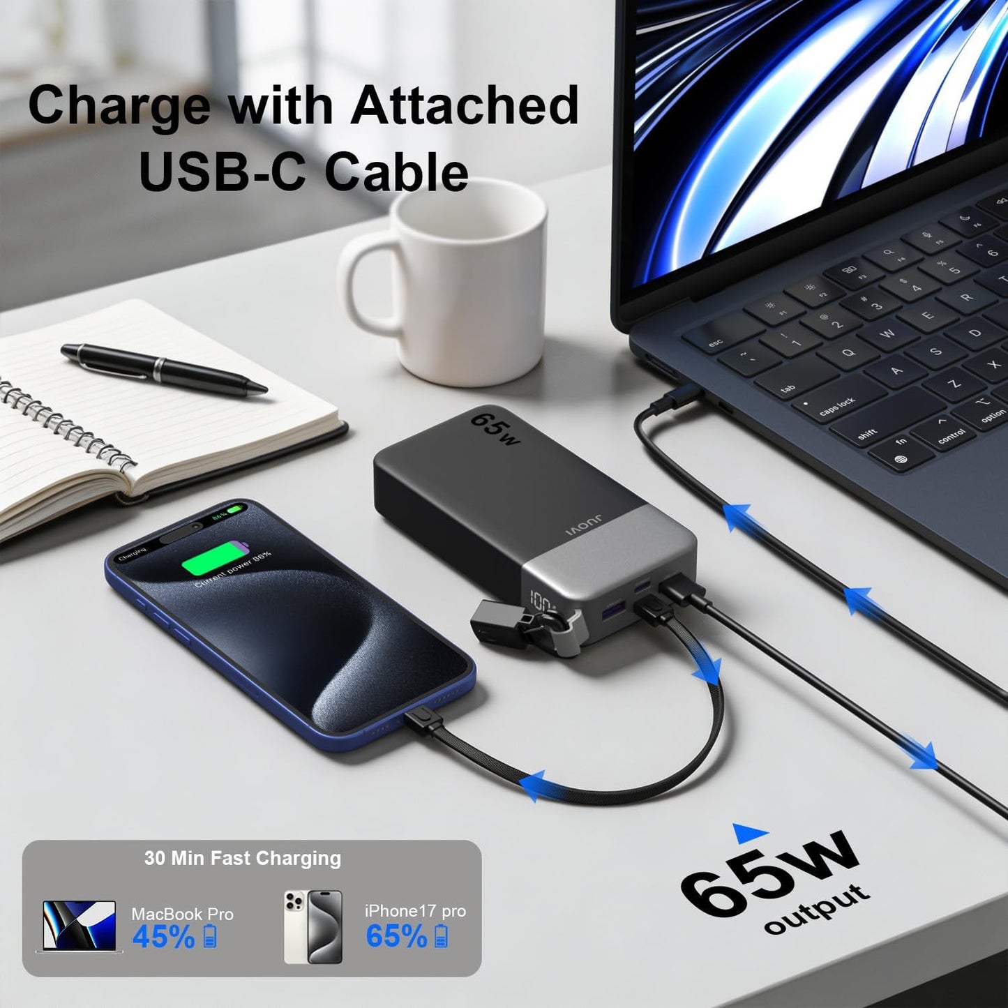 JUOVI Power Bank 65W 20000mAh Laptop Portable Charger with Detachable Cable | USB C Fast Charging with 4- Port, LED Display External Battery Pack for MacBookAir iPad Tablet iPhone Samsung Steam Deck etc