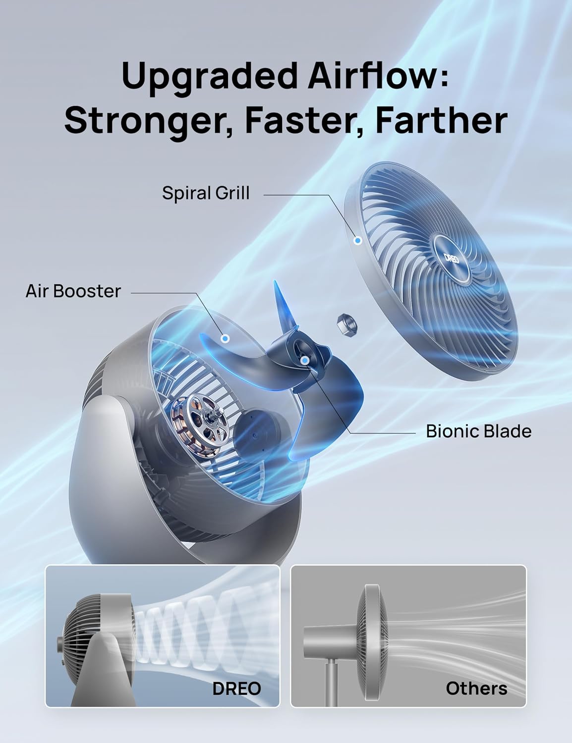 DREO Fan for Bedroom, Table Air Circulator for Whole Room, 11 Inch, 60ft Strong Airflow, 120° adjustable tilt, 20db Low Noise, Quiet, 3 Speeds, Desk Fan for Home,Office, Kitchen