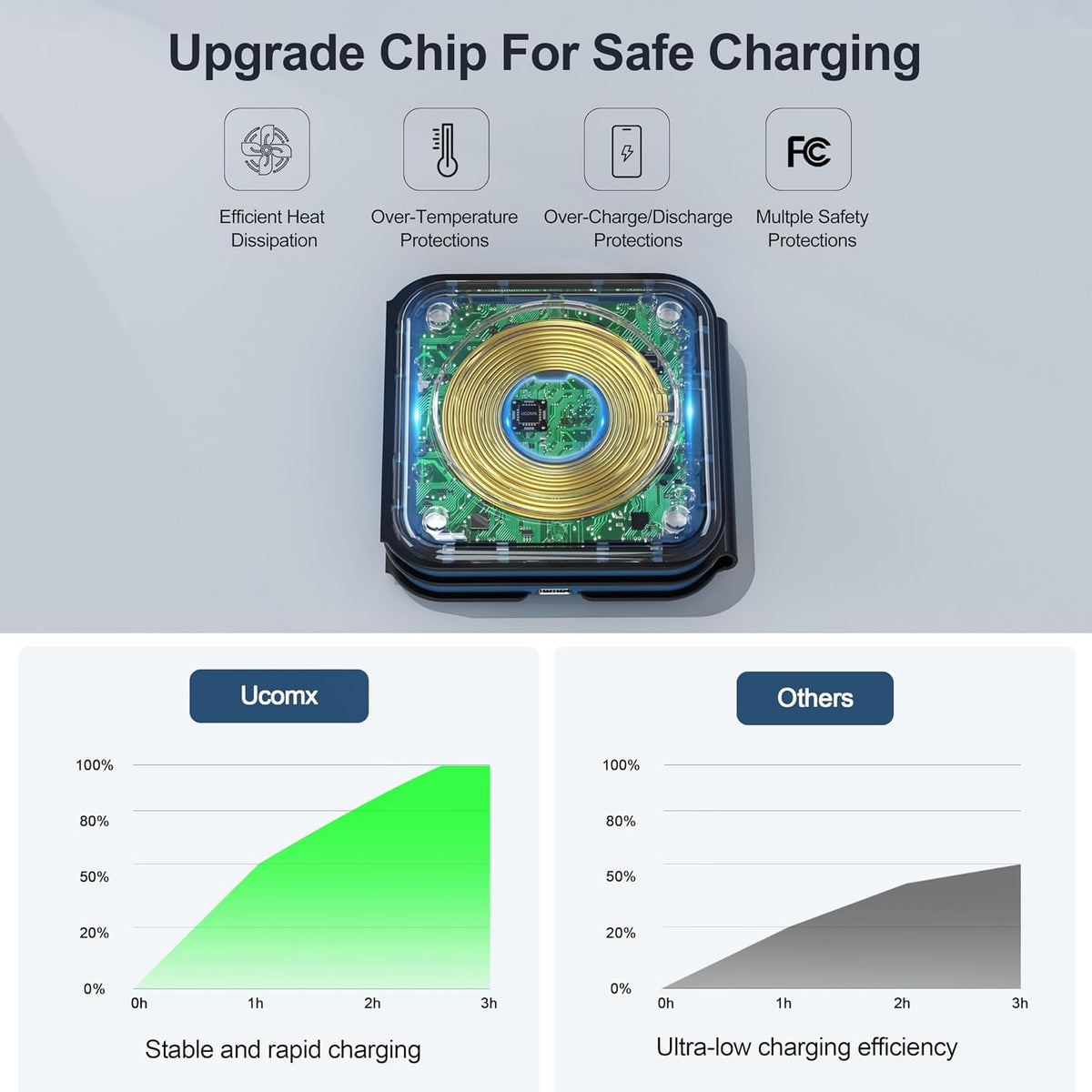 3 in 1 Charging Station for Multple Devices,Foldable 3 in 1 Wireless Charger for Travel,Nano Wireless Charging Station for iPhone16 15 14 13 12 Pro Max/Watch 10 9 8 7 6 5 4 3 Ultra/AirPod Pro