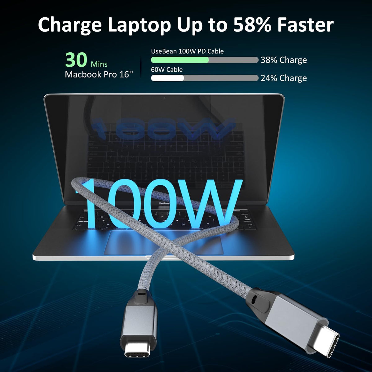 USB C to USB C Cable 100W 1.5FT 2Pack, USB C 3.2 Gen 2X2 20Gbps Data Cable