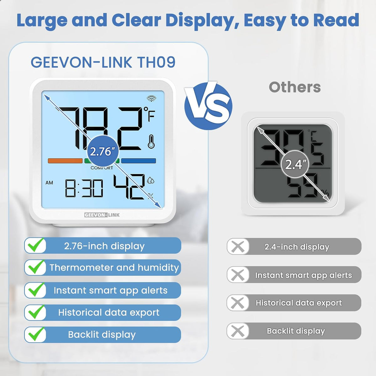 Indoor WiFi Thermometer Hygrometer with App Email Notification