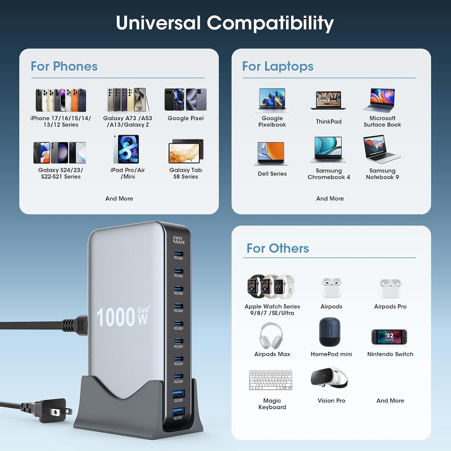 1000W USB C Fast Charger Block, 10 Port USB Charging Station, GaN Ⅳ Pro 140W PD PPS Port for Multiple Devices,Laptop Wall Charger Compatible with DELL, HP, MacBook Pro,iPhone17/16 pro,Galaxy S24.