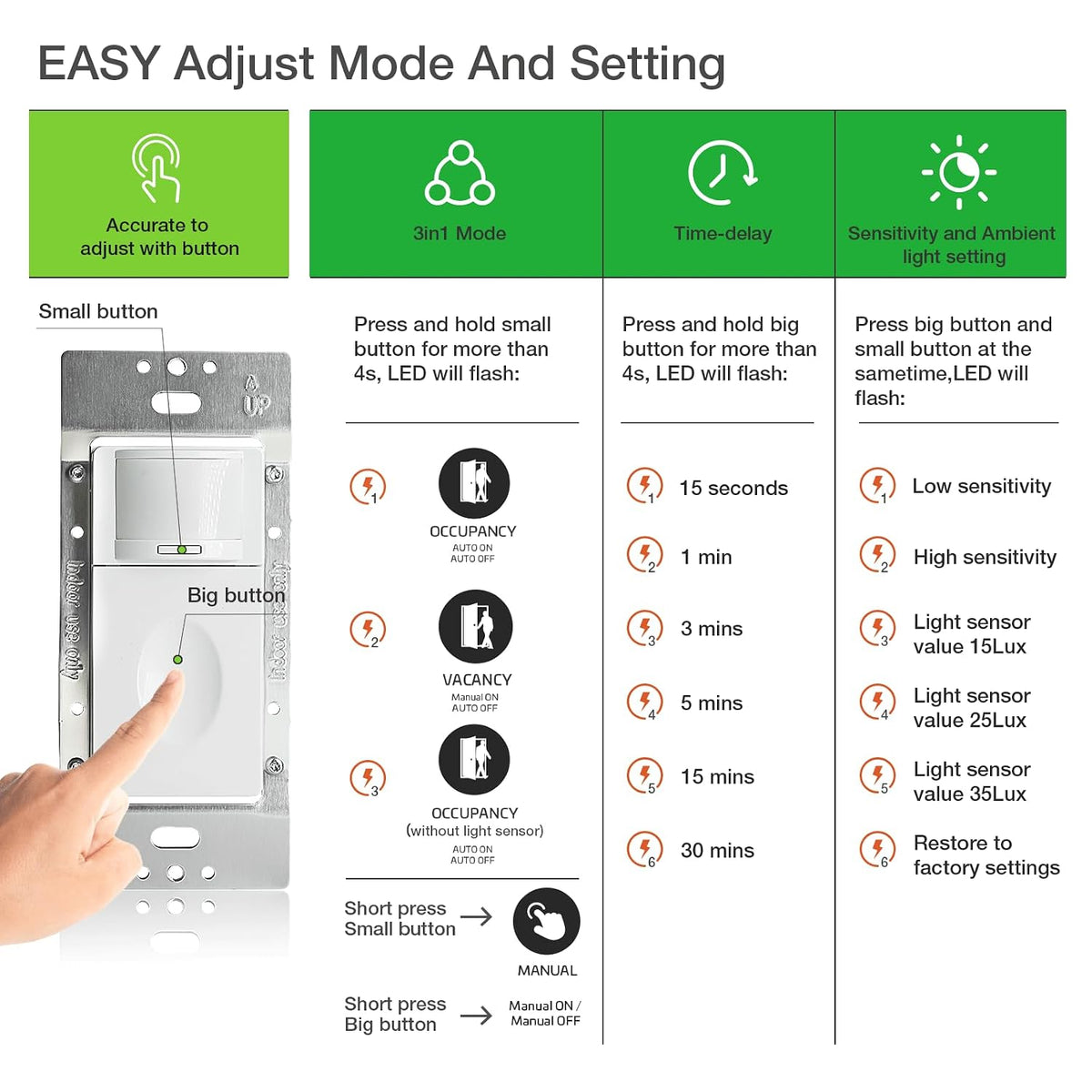 RAYZEEK PIR Motion Sensor Light Switch,No Neutral No Ground Wire