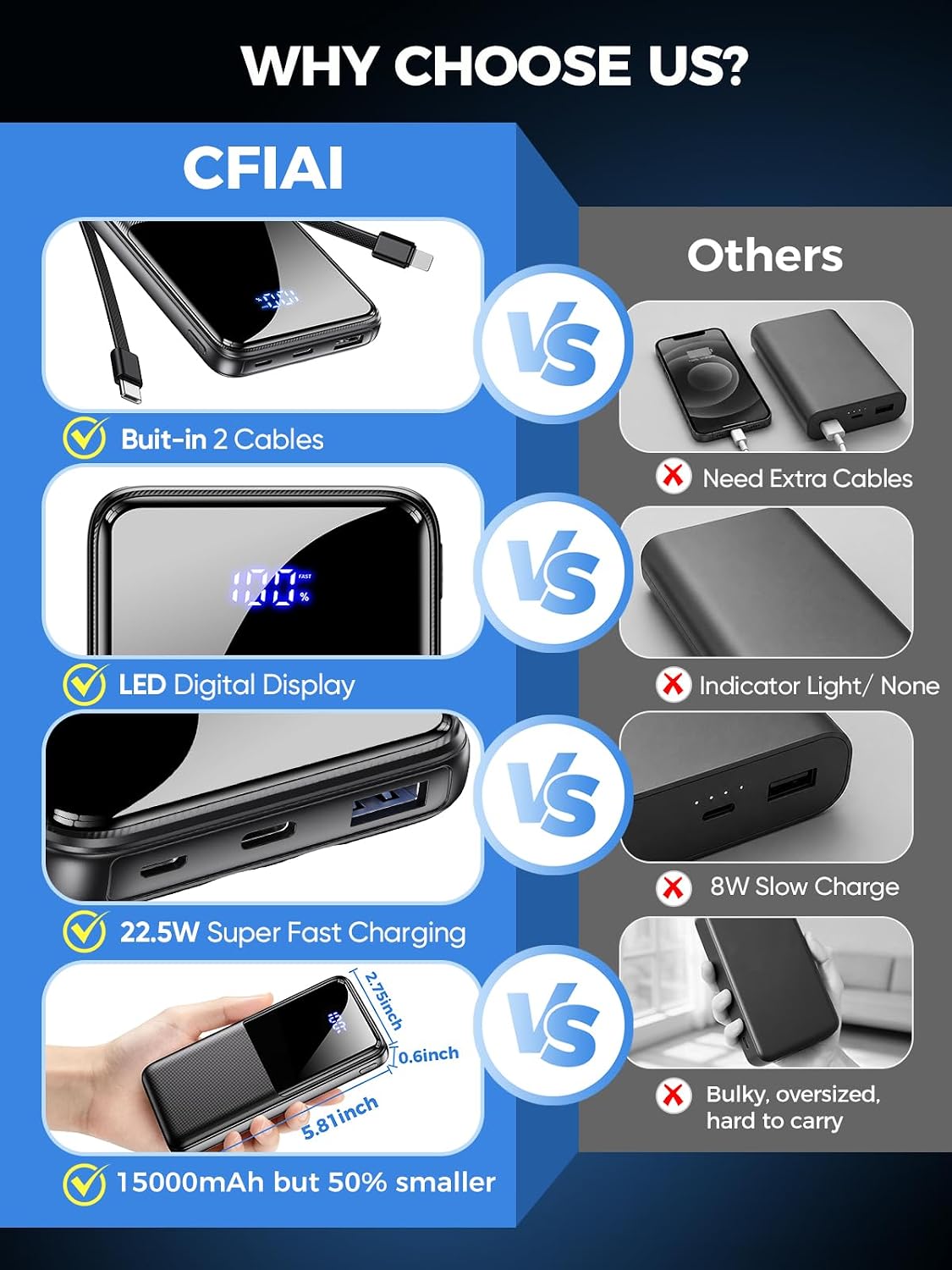 CFIAI Portable Charger 15000mAh Slim Power Bank with Built in Cables | 22.5W Fast Charge, Travel Essential, 50% Larger Capacity USB C Battery Pack for iPhone Samsung Google Android, Black