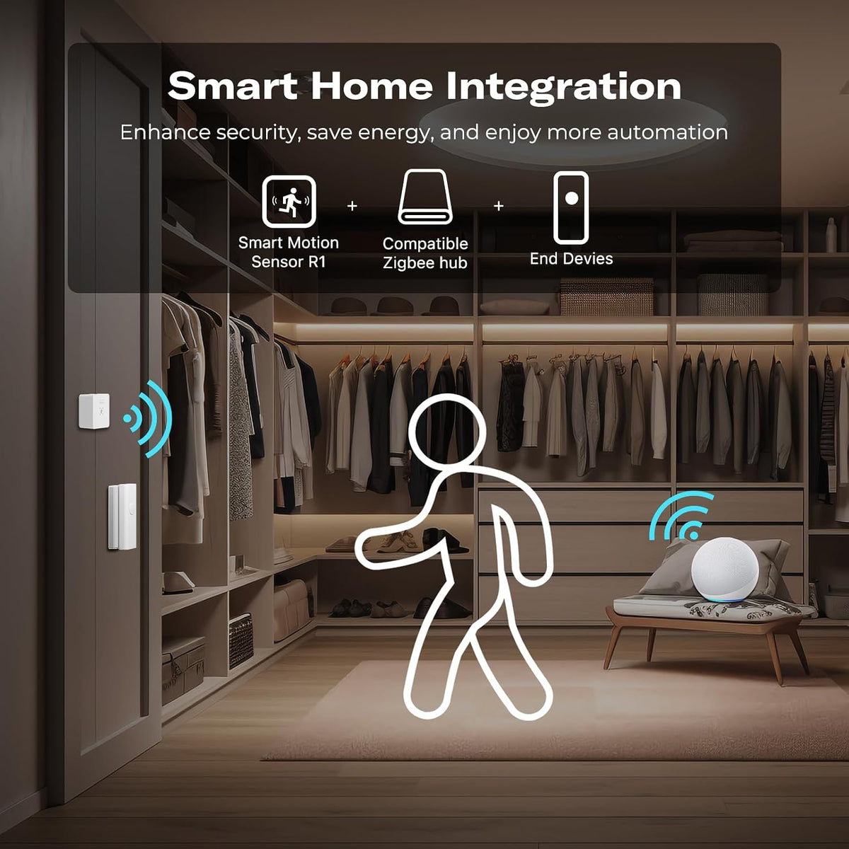 THIRDREALITY Motion Sensor R1 with Case, 5.8G Radar,Adjustable Sensitivity,Zigbee Hub Required,Support Home Assistant,SmartThings,Homey,Hubitat or Echo Devices with Built-in Zigbee hub