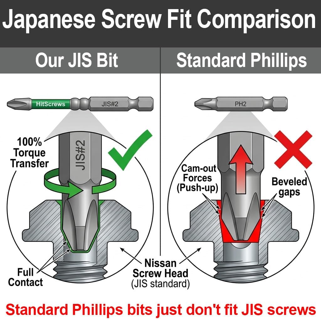 JIS Screwdriver #2 Magnetic Anti-Slip Impact Driver Bits 3 inch - 5 PCS | Japanese Cross Point Bits #2, Anti Cam-Out Taiwan S2 CNC Tip, High Precision Fit Screws For Tamiya RC, Shimano & Electronics