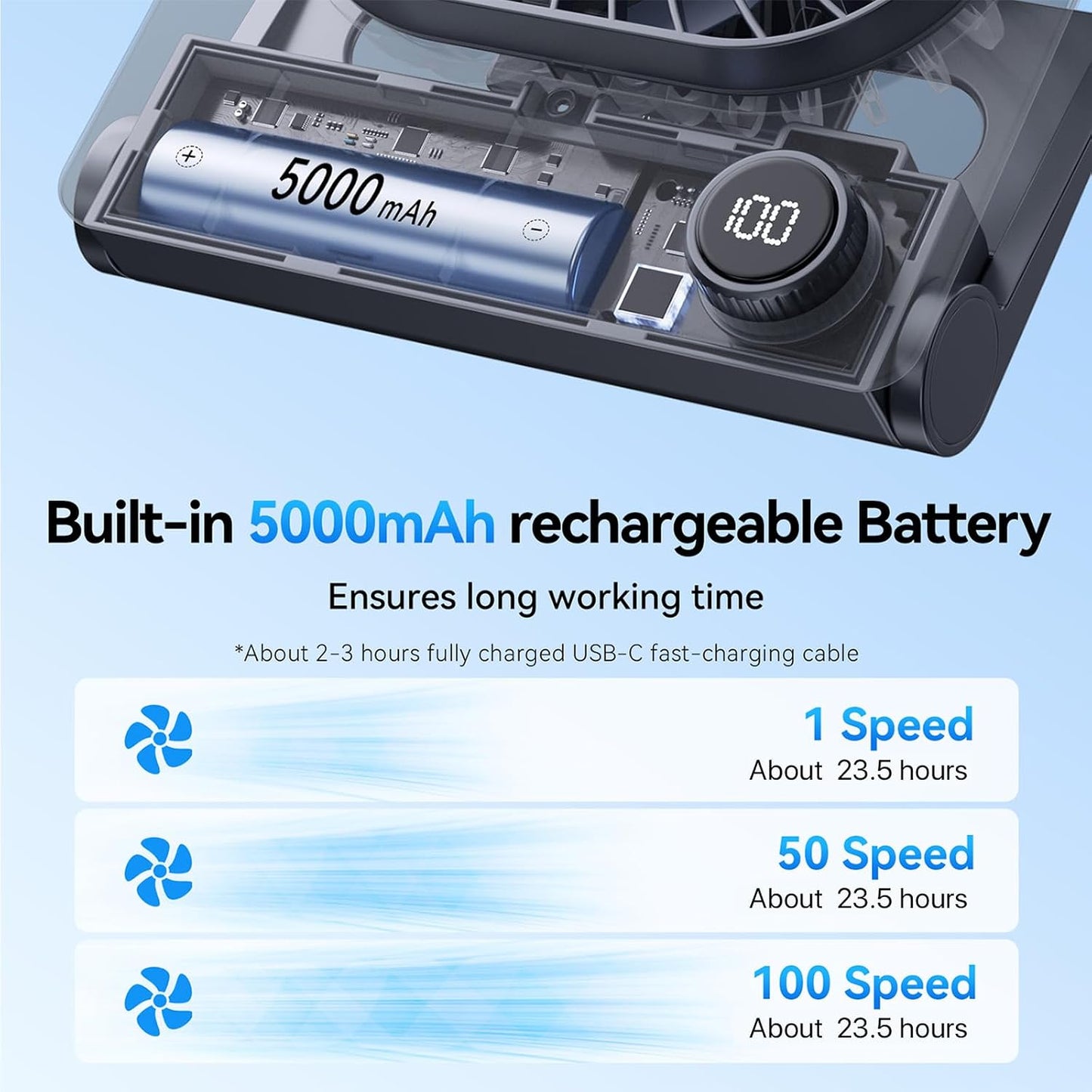 GOCKERA Desk Fan, 6.61''Ultra-thin 5000mAh Battery Powered Fan with Powerful Wind,100 Speeds Adjustable&Digital Display,Timer,Ultra-quiet Small Portable Fan for Bedroom,Office,Travel,Summer Essentials
