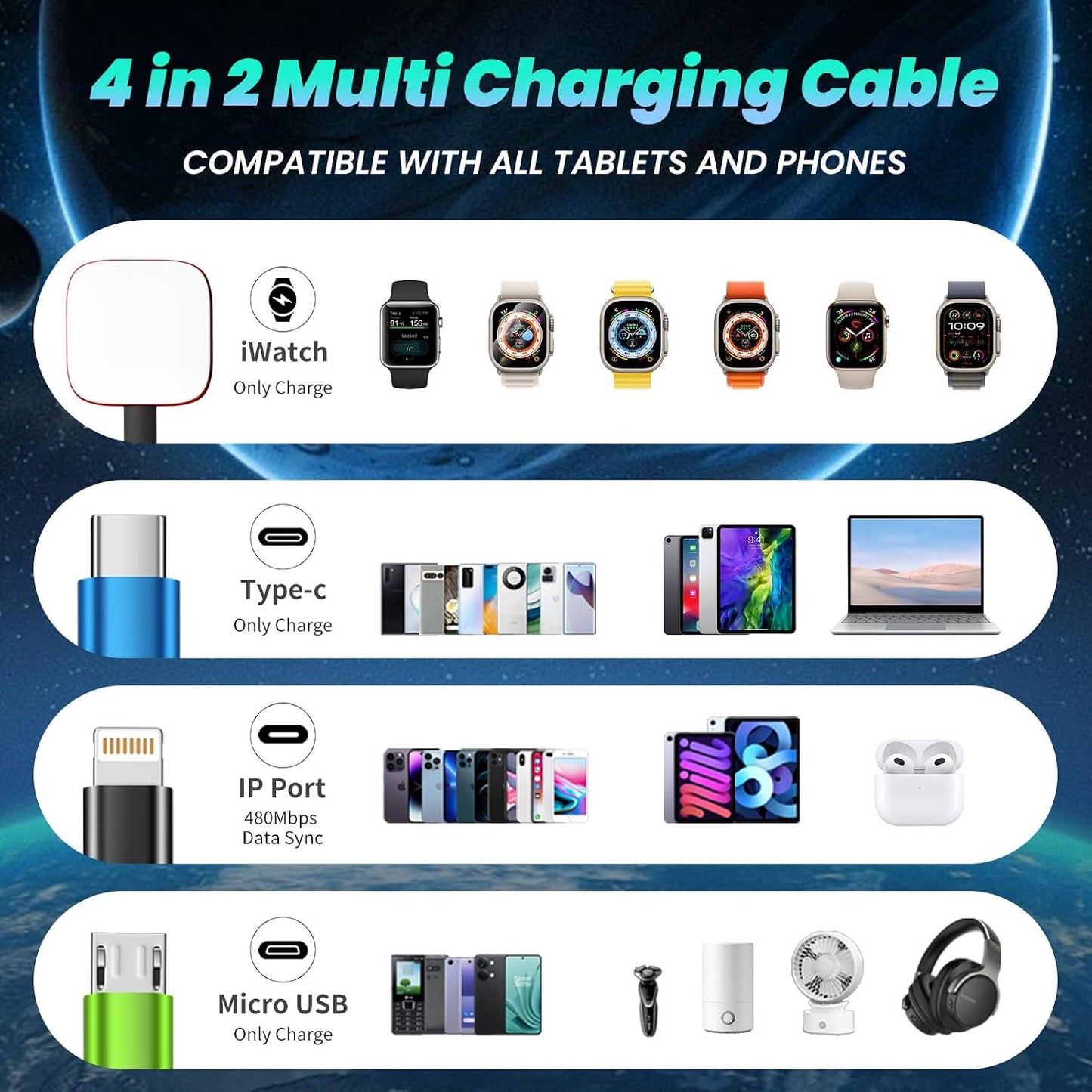 Multi Charging Cable with iWatch Charger, 2 Pack 5FT Travel Essentials | One Cable Charges Multiple Devices, Perfect for Travel, Cruises, Road Trips and Everyday Use while Reducing Cable Clutter