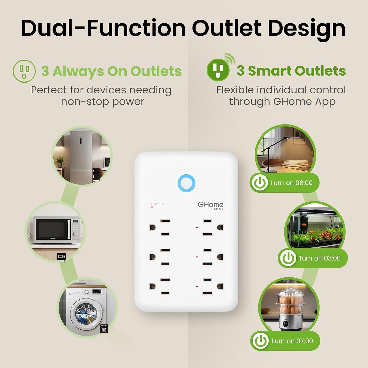 GHome Smart Plug Outlet Extender, USB Wall Charger with 3 Individual Smart Outlets and 3 Smart USB Ports, Works with Alexa Google Home, WiFi Power Strip for APP Control,15A/1800W