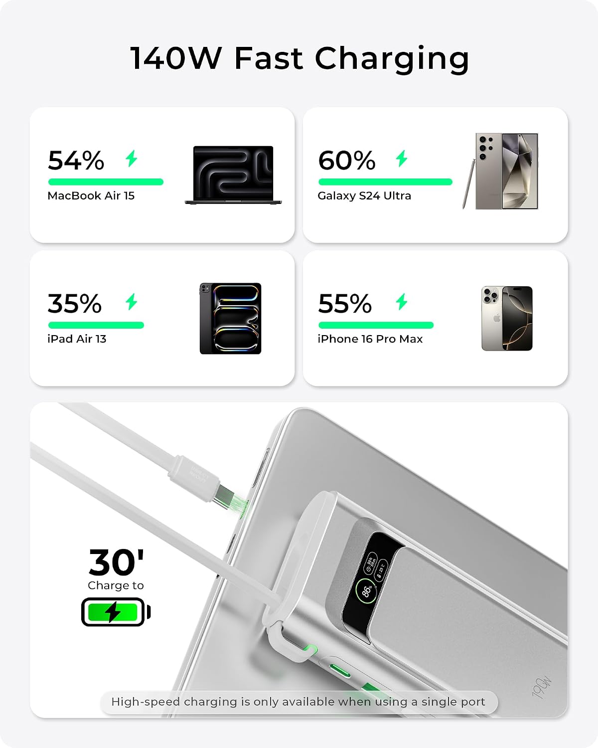 TALIX Laptop Power Bank, 20000mAh Portable Charger 190W Total Output, 3-Port Fast Charging (140W Max), Built-in USB-C Cable,High-Capacity External Battery Pack for MacBook,Dell,Computer,iPad,iPhone 17