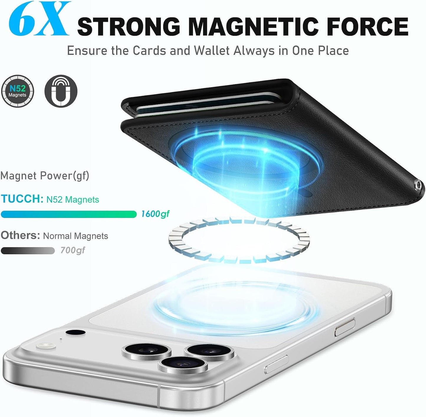 TUCCH for Magsafe Wallet with 6 Card Holders, RFID Blocking, Black | for iPhone 17/17e/16/15/14/13/12 Pro/Pro Max/Plus, Clear ID Window, Folio Magnetic Phone Wallet, PU Leather