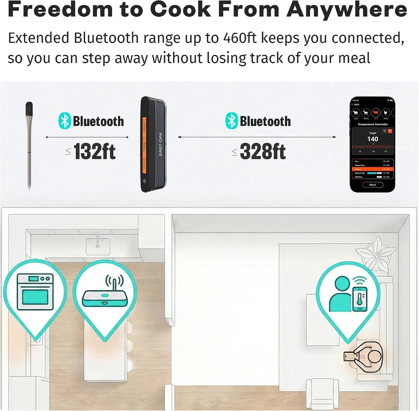 East Oak Wireless Meat Thermometer | 5-Sensor Precision for Chef-Level Results | Extreme Heat Resistance | Smart App Remote Monitoring | Perfect for Grills, Smokers, Ovens & Air Fryers, Brown