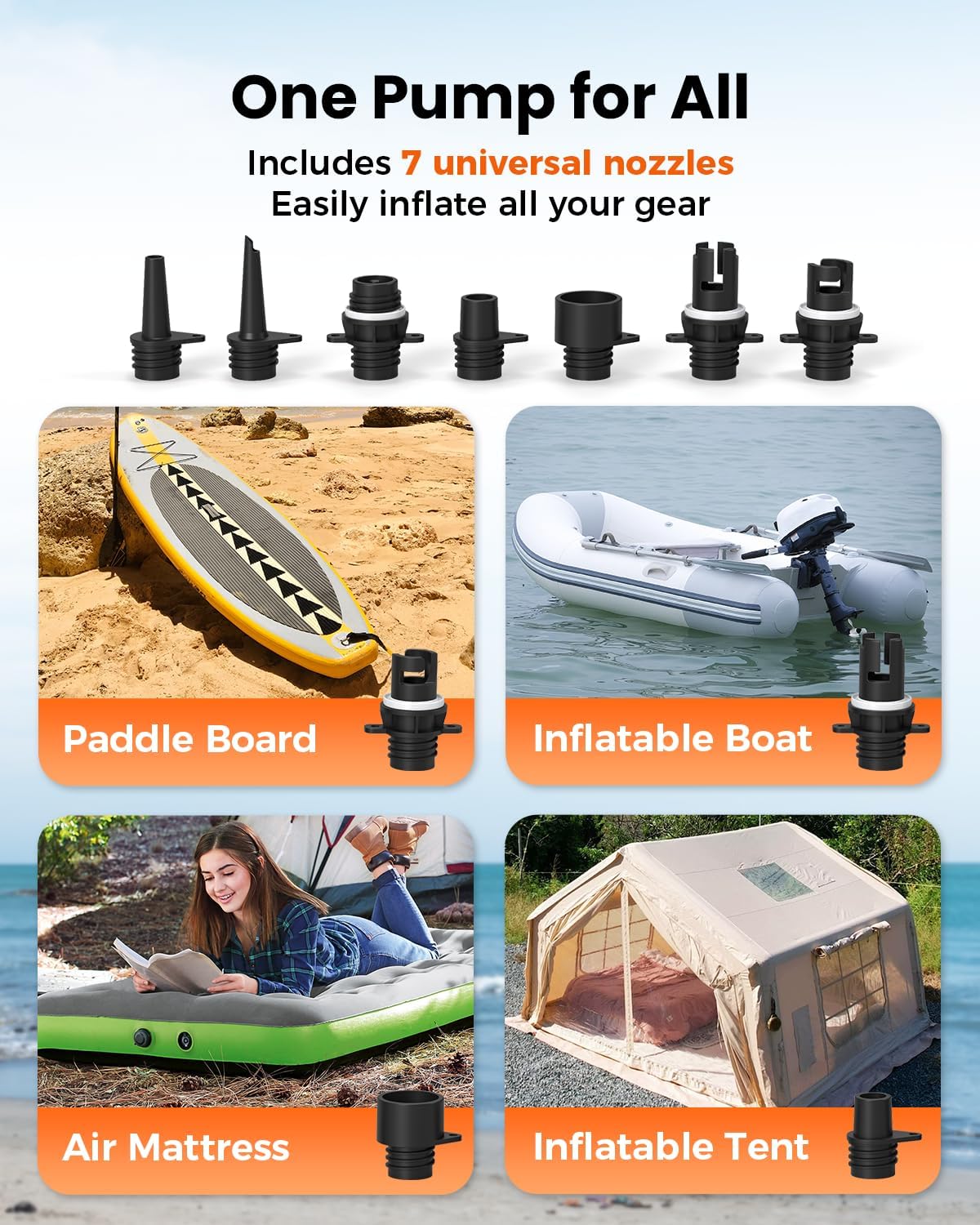 ETENWOLF S4 Paddle Board Pump, 20 PSI High Pressure 12V DC Sup Air Pump | with Auto-Off & Deflation, Faster Portable Electric Pump for Stand Up Paddle Boards, Kayaks, Air Mattress, Tent, Inflatables