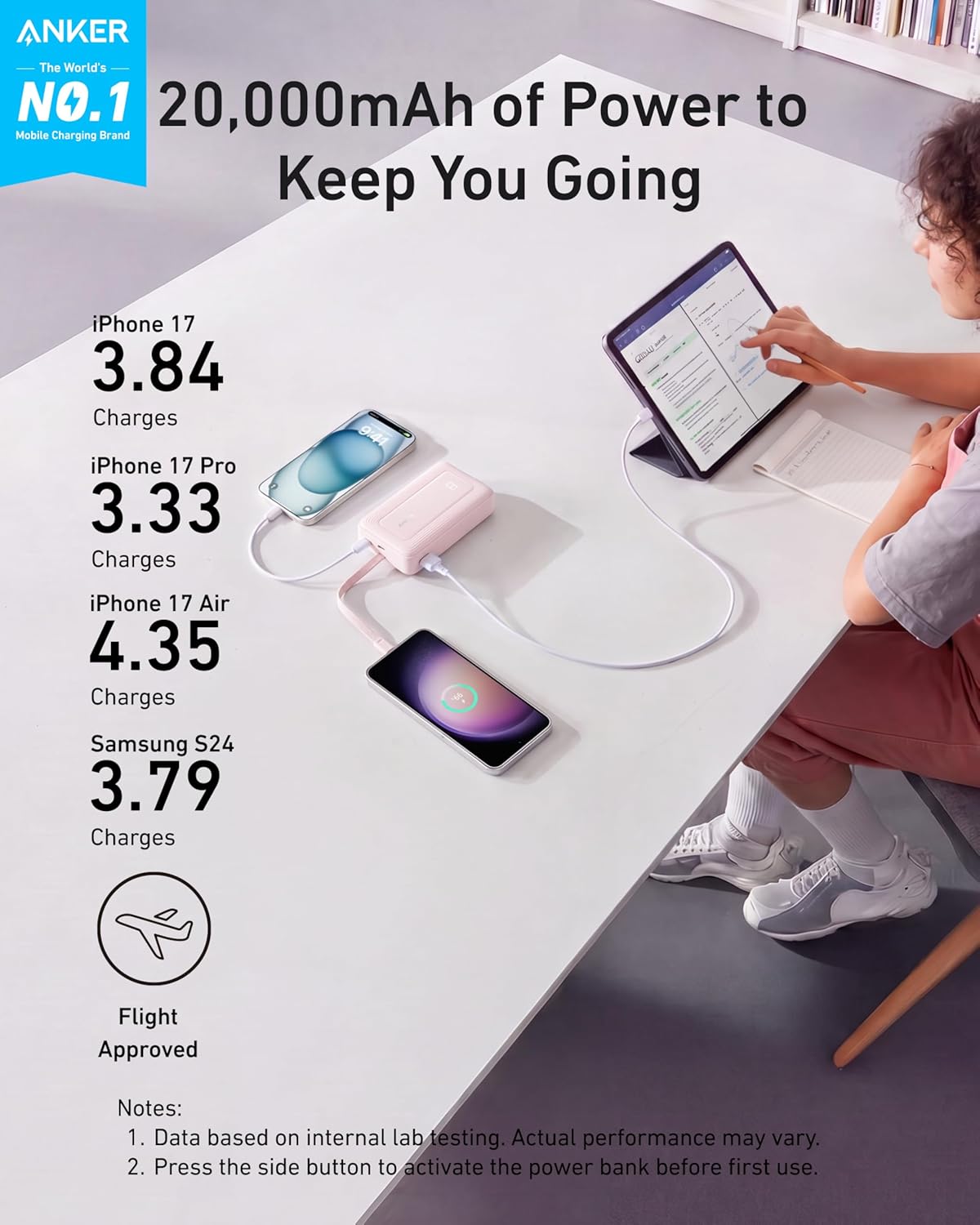 Anker Zolo Power Bank, 20,000mAh 45W Portable Charger with Built-in USB-C