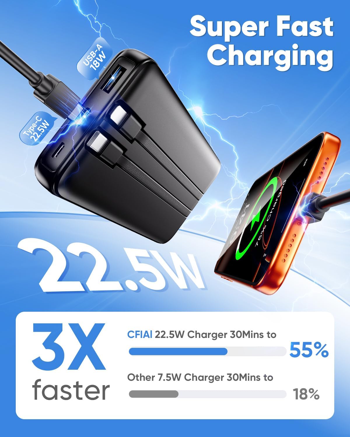 CFIAI Portable Charger 15000mAh Slim Power Bank with Built in Cables | 22.5W Fast Charge, Travel Essential, 50% Larger Capacity USB C Battery Pack for iPhone Samsung Google Android, Black