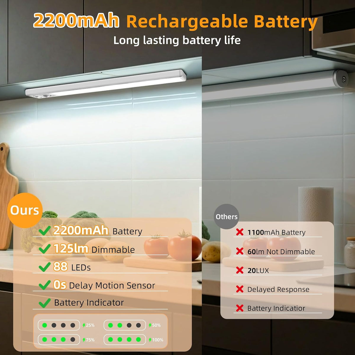 10.5in Rechargeable Under Cabinet Light, 2200mAh Motion Sensor Light,3 Pack