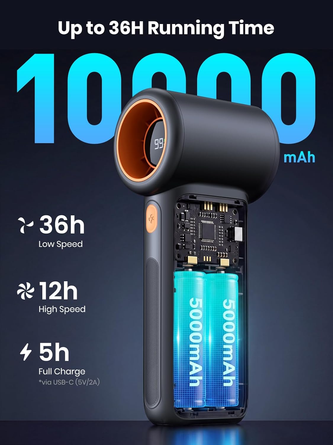 Warmco 10000mAh Turbo Portable Handheld Fan | 36H Runtime, 15000RPM Motor, 9m/s Airflow, 5 Speeds, LED Display, USB- C-C Two-Way Charging,Outdoor Travel