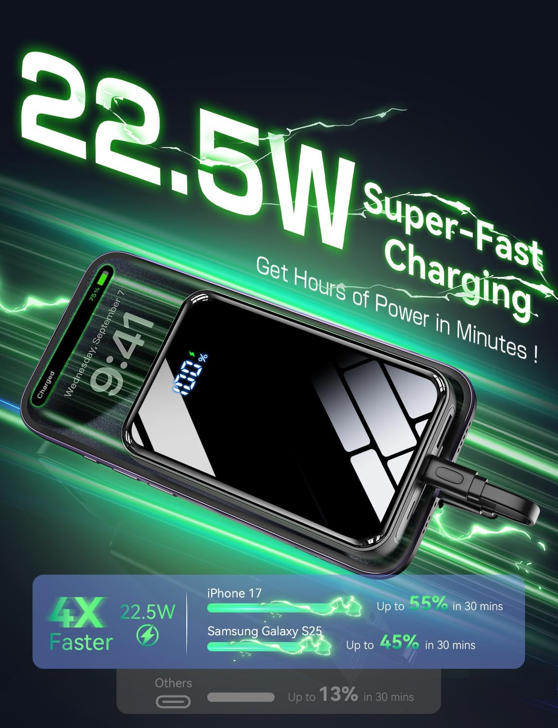 Portable Charger Power Bank 50000mAh, 22.5W Fast Charging & 50% Smaller Battery Pack with Built-in Cables, Travel Camping 4 Outputs, LED Display for iPhone, Android, iPad, Black
