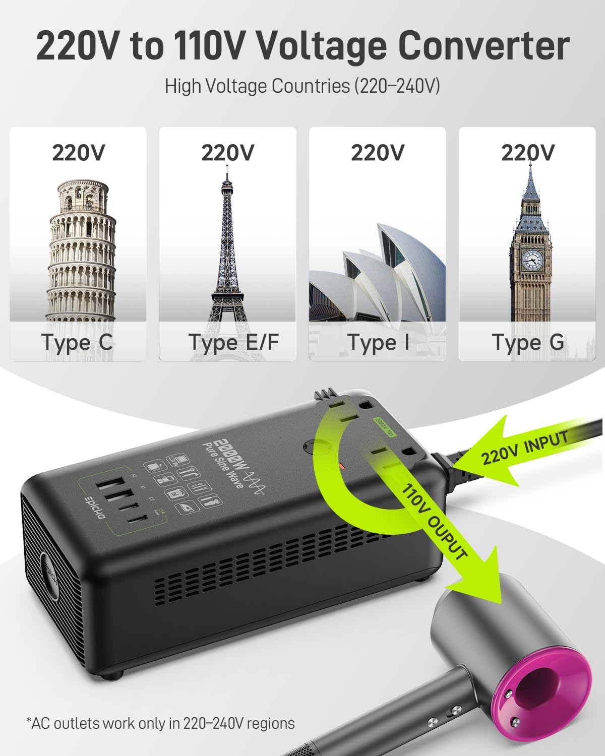 EPICKA 2000W Pure Sine Wave Voltage Converter, 220V to 110V | Universal Travel Plug Adapter for EU/UK/AU/JP, 20W PD Fast Charging, 2AC/2USB-A/2USB-C, Black