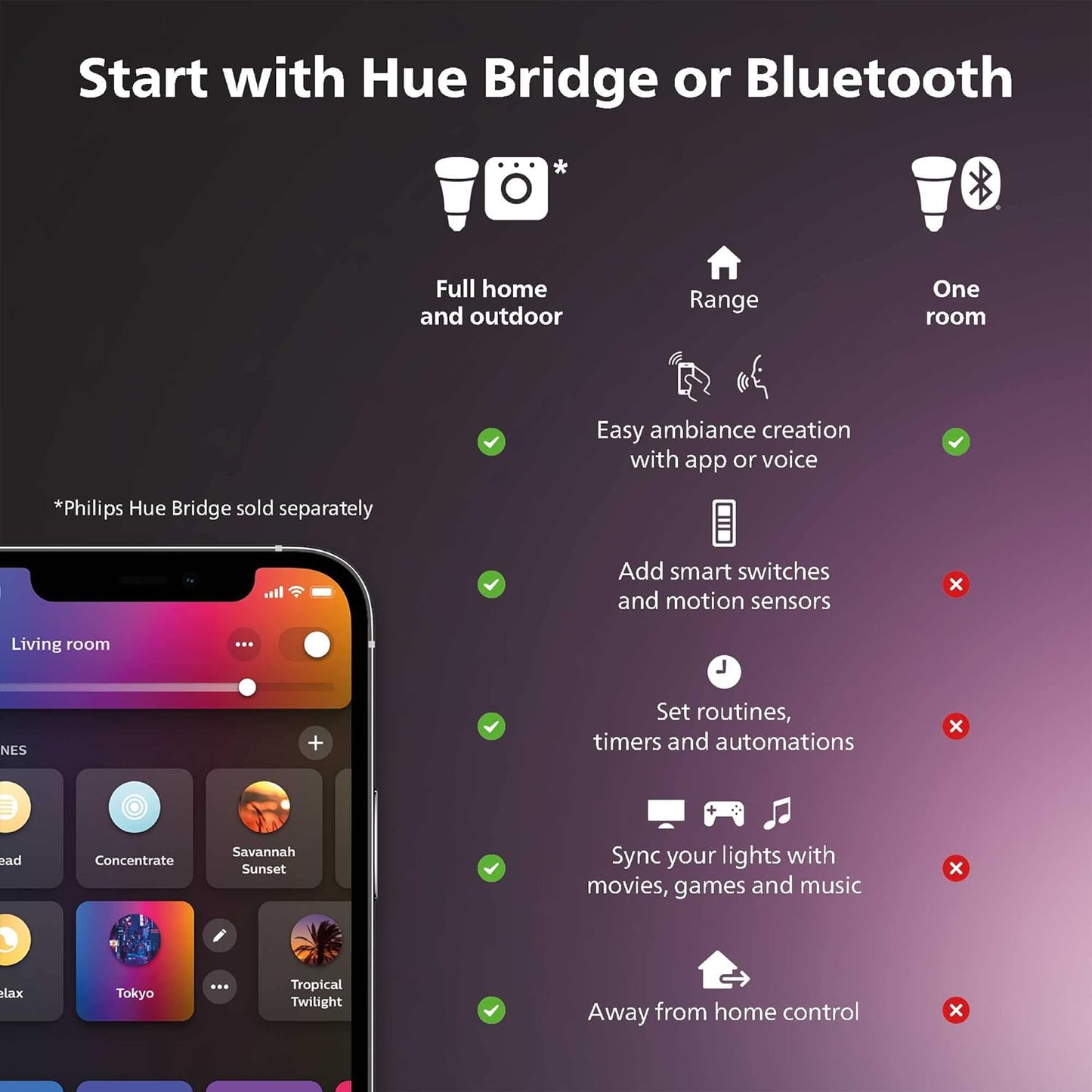 Philips Hue Smart 60W A19 LED Bulb - Soft Warm White Light - 4 Pack - 800LM - E26 - Indoor - Control with Hue App - Compatible with Alexa, Google Assistant and Apple Homekit