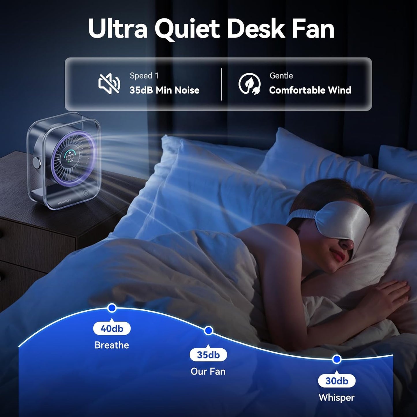 KIMMOO Rechargeable USB Desk Fan, Quiet Table Fan with Turbo Airflow, 100 Speeds, Digital Display, 90° Rotating, Small Battery Desktop Fans for Bedroom Home Office Travel, Purple
