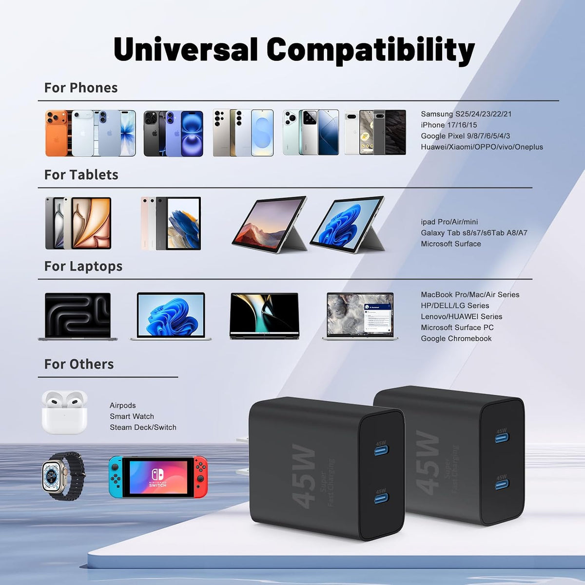 QZIIW Super Fast Samsung Charger Type C,45W Dual Port USB C Fast Charger