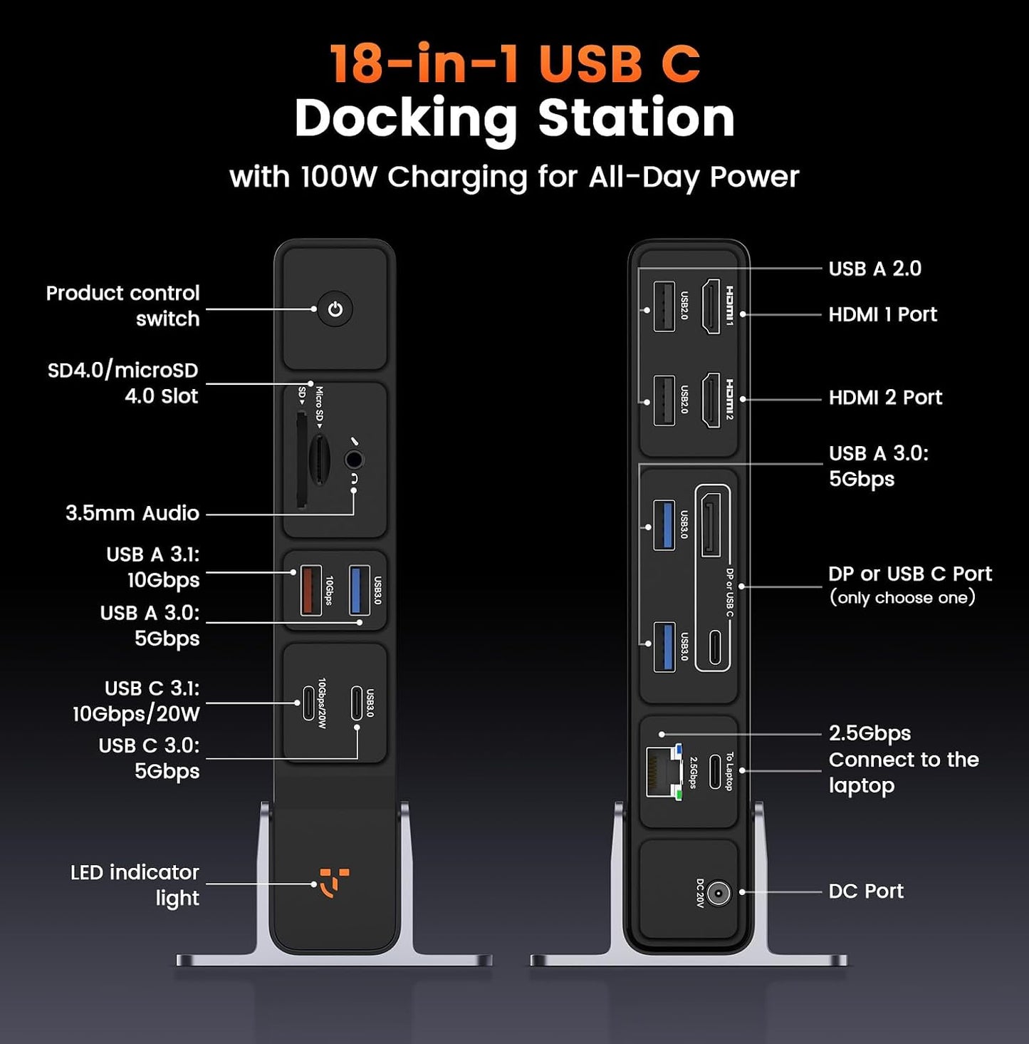 TobenONE USB C Docking Station 3 Monitors, 18-in-1 Triple 4K Display, 150W Power Adapter with 20W Fast Charging, 8 USB Ports up to 10Gbps, 2 HDMI/DP/USB C, for Windows/Chrome OS