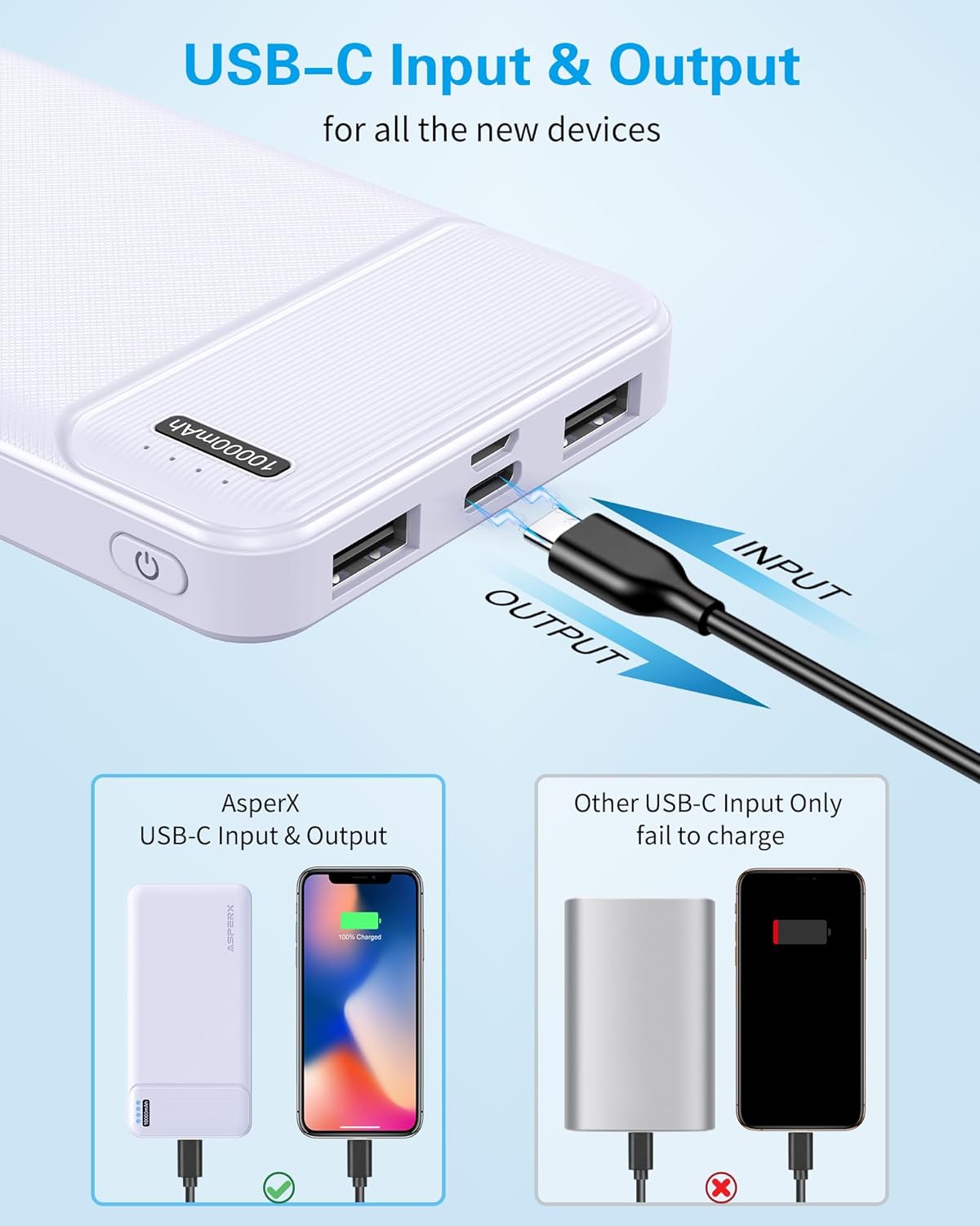 AsperX 2 Pack 10000mAh Portable Charger Dual USB Power Bank Battery Pack | Slim Portable Phone Charger , External Battery Pack for iPhone, Samsung, Google LG and Heated Vest