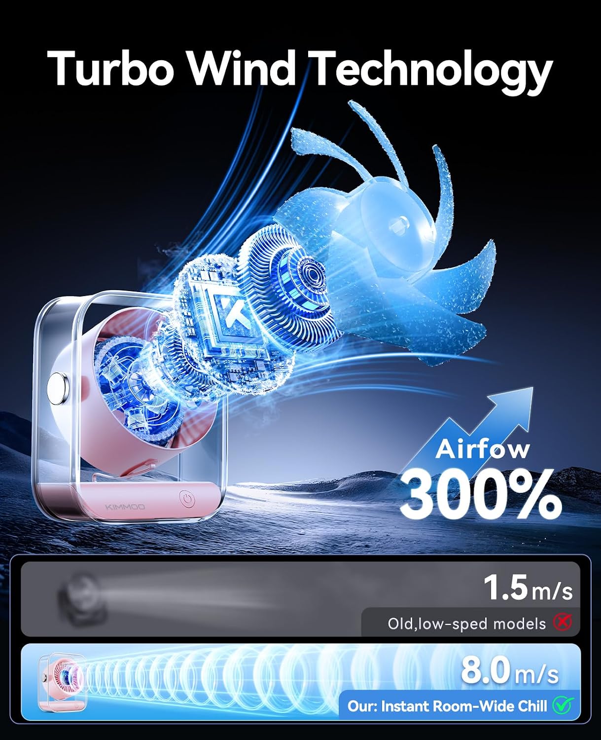 KIMMOO Rechargeable USB Desk Fan, Quiet Table Fan with Turbo Airflow, 100 Speeds, Digital Display, 90° Rotating, Small Battery Desktop Fans for Bedroom Home Office Travel, Pink