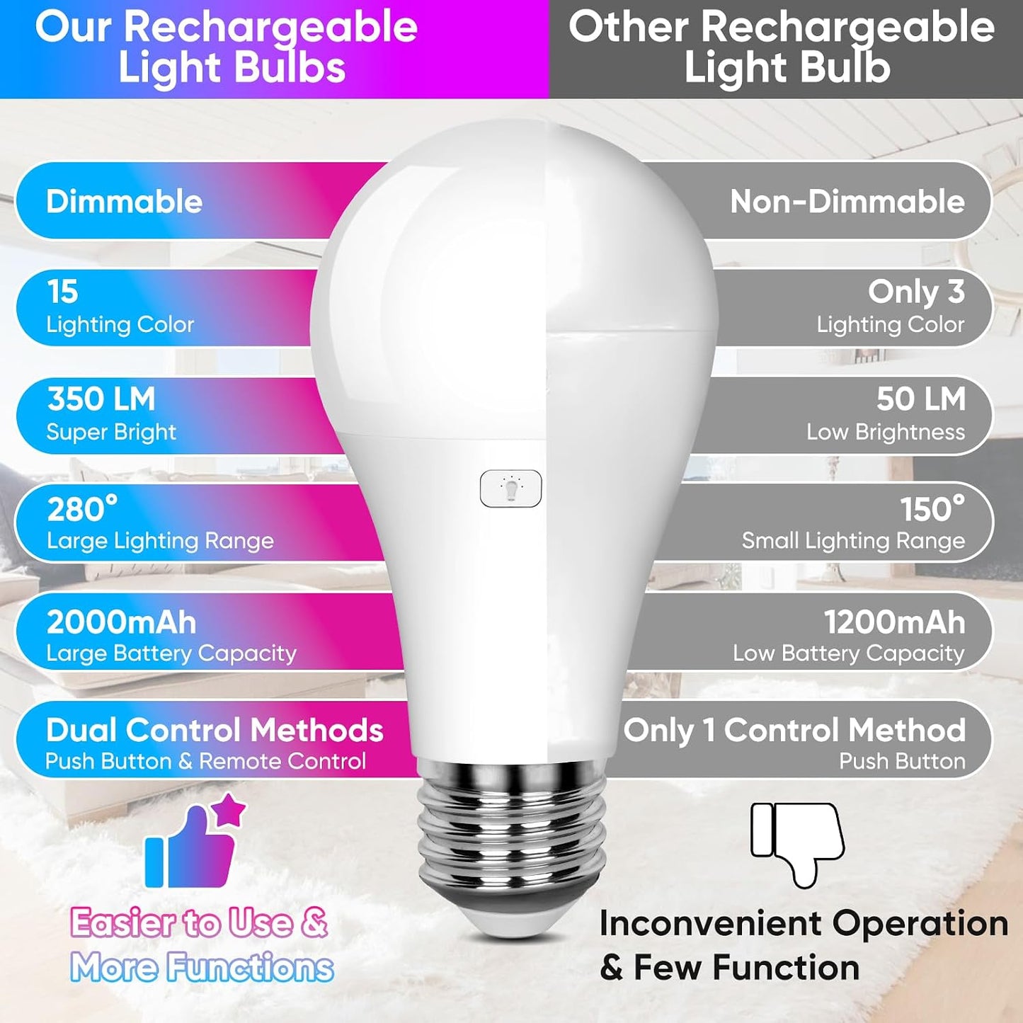Yochoice Rechargeable Battery Operated Light Bulb with Remote & Timer, Dimmable Backup Magnetic LED Bulb with 15 Colors, Wireless Puck Light Bulb for Wall Sconce Lamps, Non-Hardwired, 2-Pack