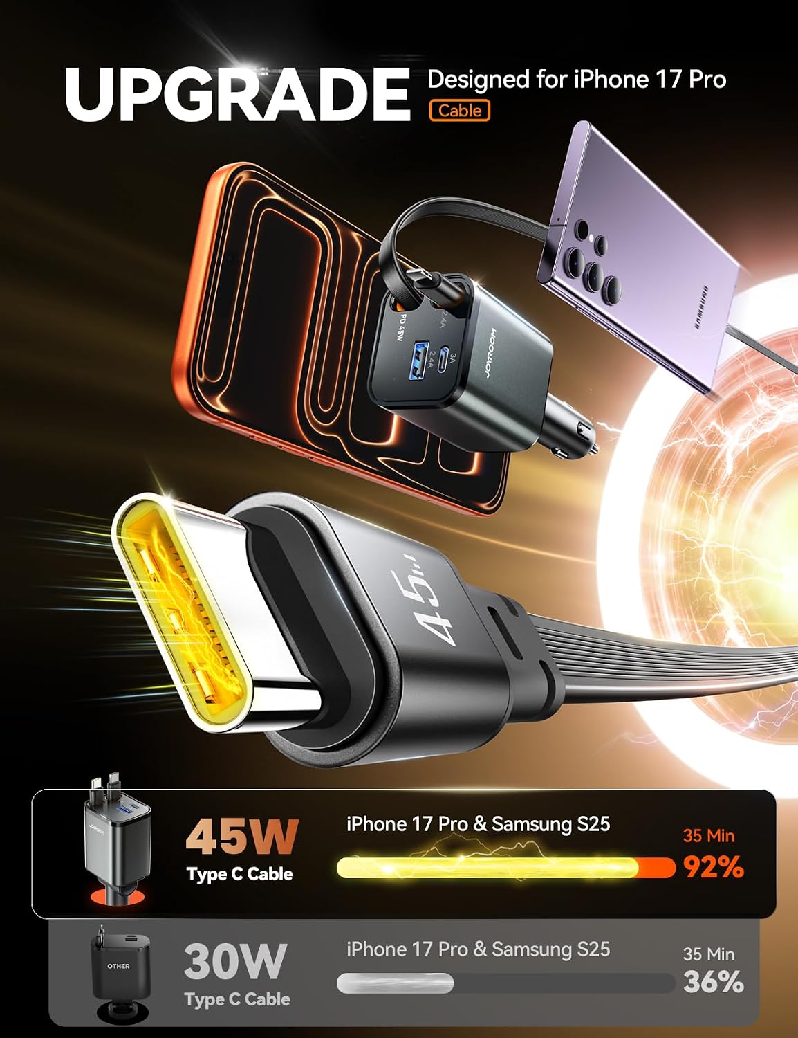 [2026 Ultra-Compact] JOYROOM Retractable Car Charger 84W Car Charger USB C for iPhone 16 17 Fast Charging, Car Accessories, Car Adapter Travel Essentials Gifts for Women Men, for iPhone 17 16 15 14 13