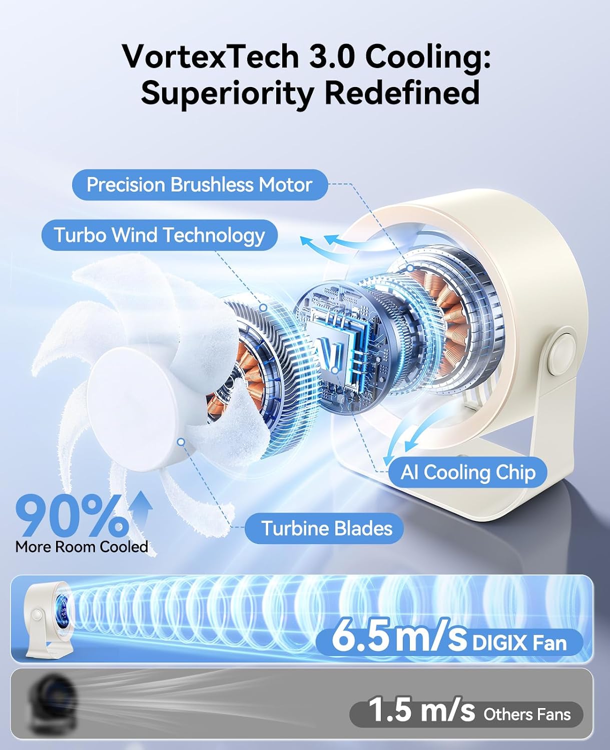 DIGIX Portable Desk Fan, 100 Speeds, 360° Rotation, USB Rechargeable | Quiet LED Display Table Fan with Wall Mount Design. Small Personal Cooling Fans for Home, Bedroom, Office & Travel, White