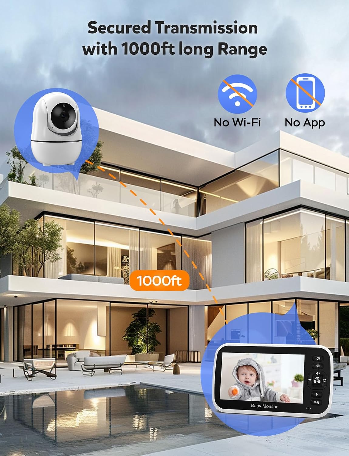 GoodBaby Baby Monitor with Camera, Video and Audio Monitoring System no wif Need