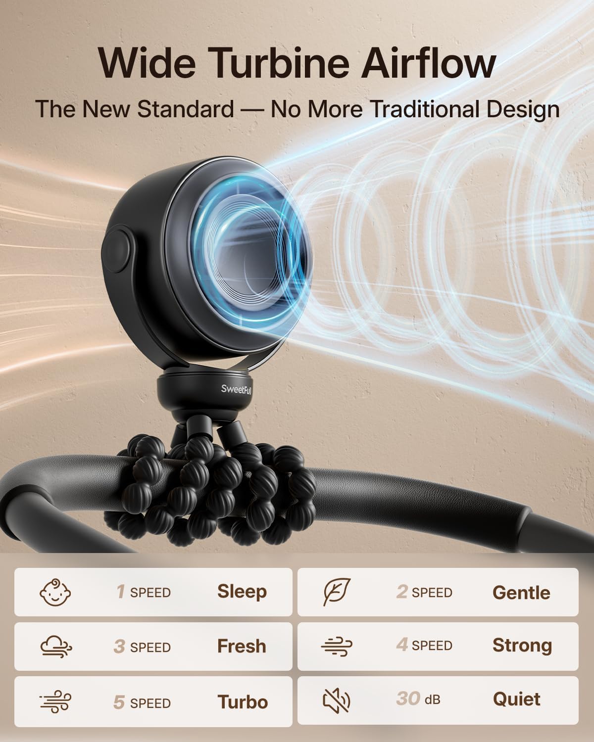 SWEETFULL Portable Stroller Fan, Pinch-Proof Baby Fan - Black | Wide Turbine Airflow; Safe Design; LED Display; 5-Speed; 30dB Quiet; USB-C Rechargeable; Mini Clip On Fan for Car Seat & Bed