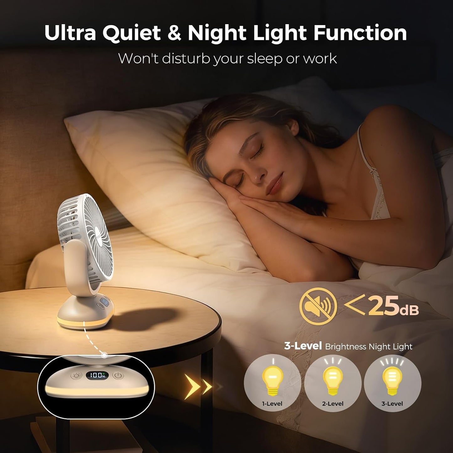 TriPole Desk Fan Small Quiet, Rechargeable Mini Portable Fan with LED Light | 31H Runtime, Digital Display, Night Light, 4 Speeds, Battery Operated Fan for Bedroom Sleeping Office Travel Camping Cruise