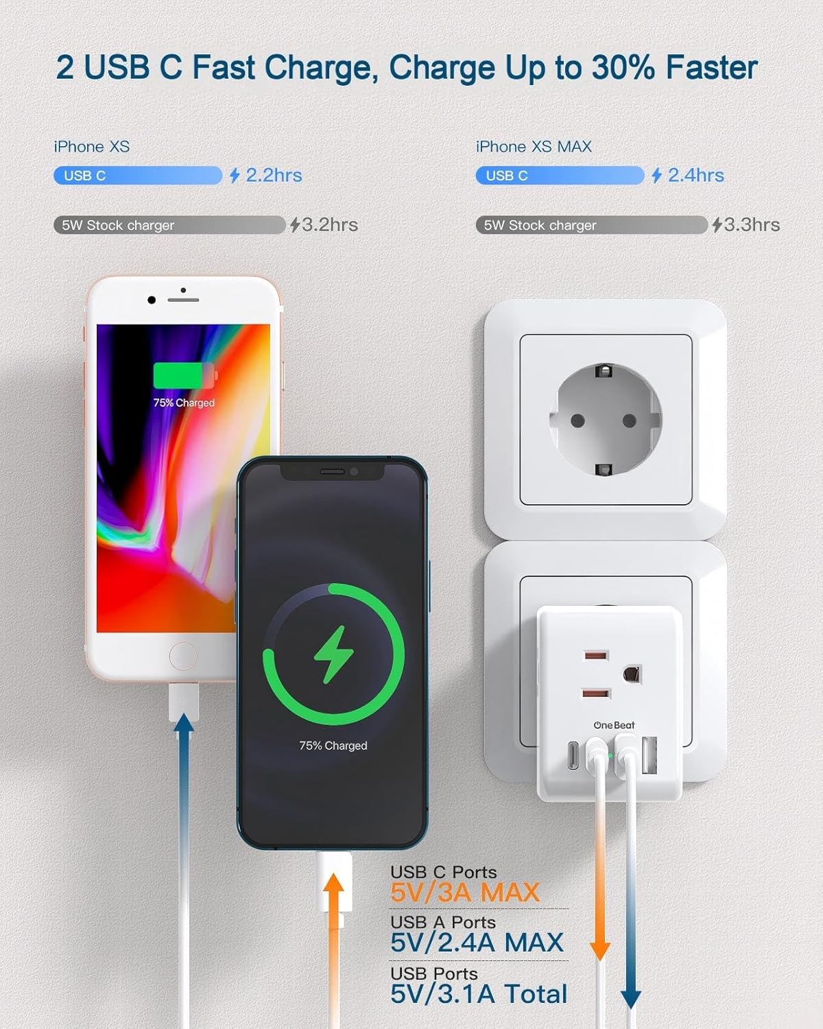 2 Pack European Travel Plug Adapter, Type C Plug Adapter Travel Essentials | International Power Adapter with 3 Outlets 4 USB Ports(2 USB C), US to Most Europe EU Spain Italy France Germany Plug Adapter
