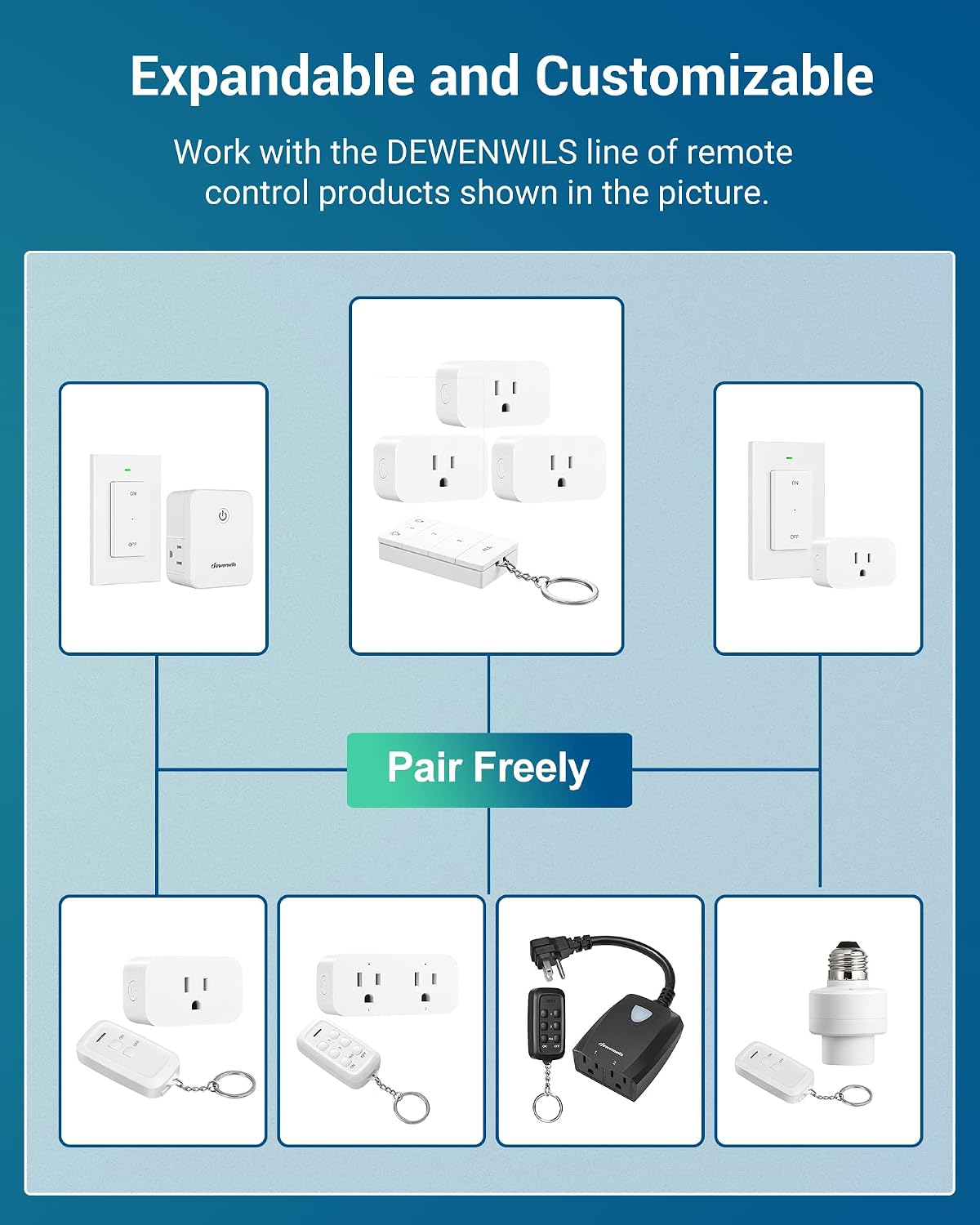 DEWENWILS Remote Control Outlet, 100FT Range, Independent Control Outlet