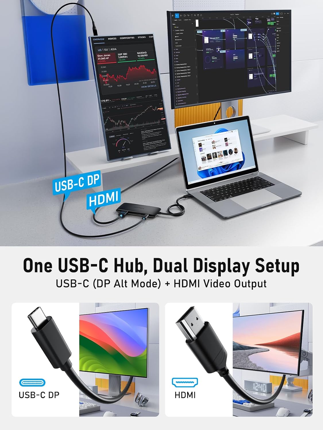 Lemorele 7-in-1 USB-C Hub, Dual 4K USB-C Video & HDMI, 100W PD