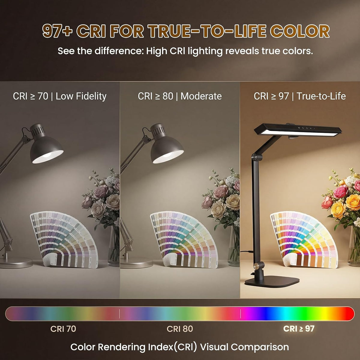 LIONVISON Desk Lamps for Home Office: Dimmable Eye-Caring LED Desk Light