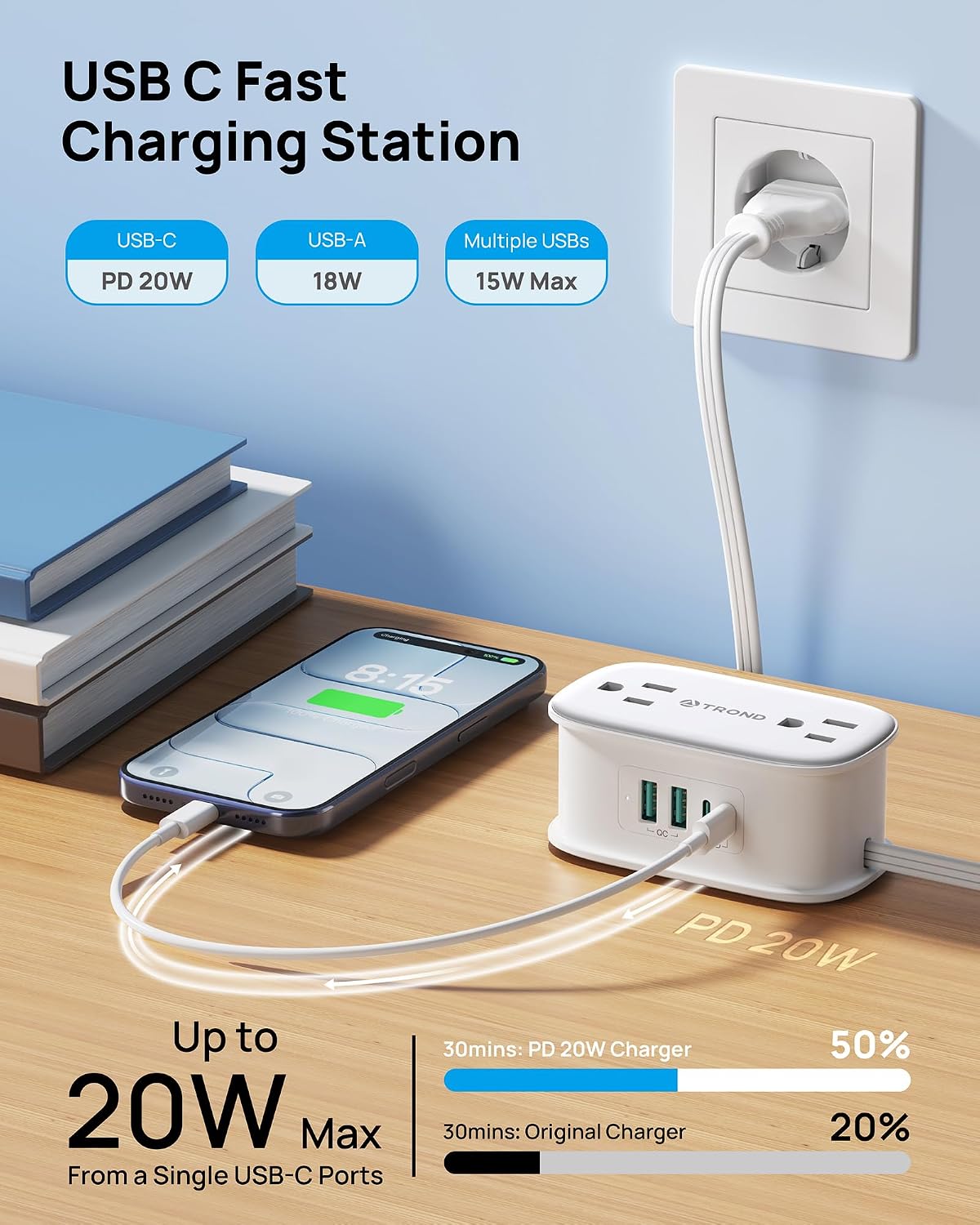 TROND European Travel Plug Adapter with 4 AC Outlets and 2 PD 20W USB C | US to Europe Plug Adapter, 3.5ft Type C Plug Adapter, Travel Essentials for France Italy Germany Spain Iceland Greece
