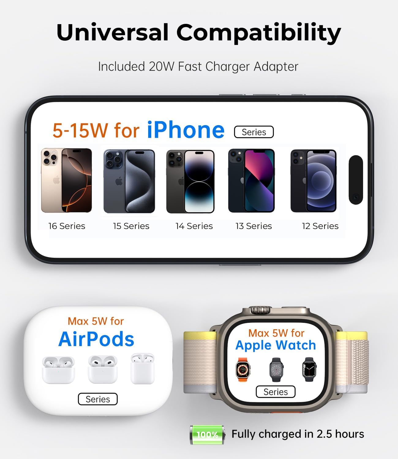 KU XIU Foldable 3-in-1 Magnetic Wireless Charging Station for Apple Devices | Aluminum Alloy Compact Design, Foldable Travel Charger Stand with 20W Adapter for iPhone 17-12, 5W for Apple Watch & AirPods
