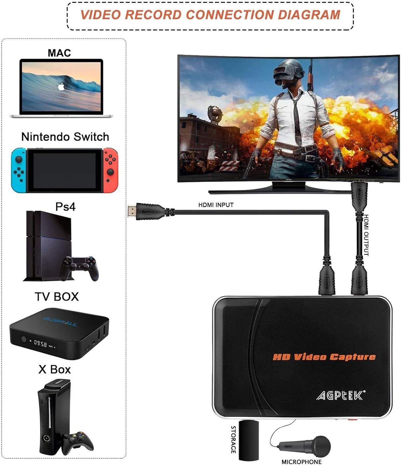 1080P HDMI Video Capture Card HD Game Recorder | Compatible with Xbox One/360/ PS4/ Wii U /Nintendo Switch and Support Mic in for Commentary - No PC Required