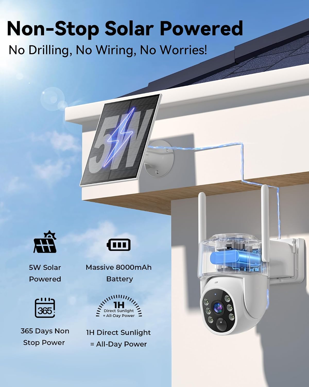 Security Cameras Wireless Outdoor 5G& 2.4G, No Subscription, 2 Cam-Kit,4MP Solar Powered Home Security Cameras System With 360°PTZ,128GB Local Storage,Color Night Vision WiFi Cameras for Home Security
