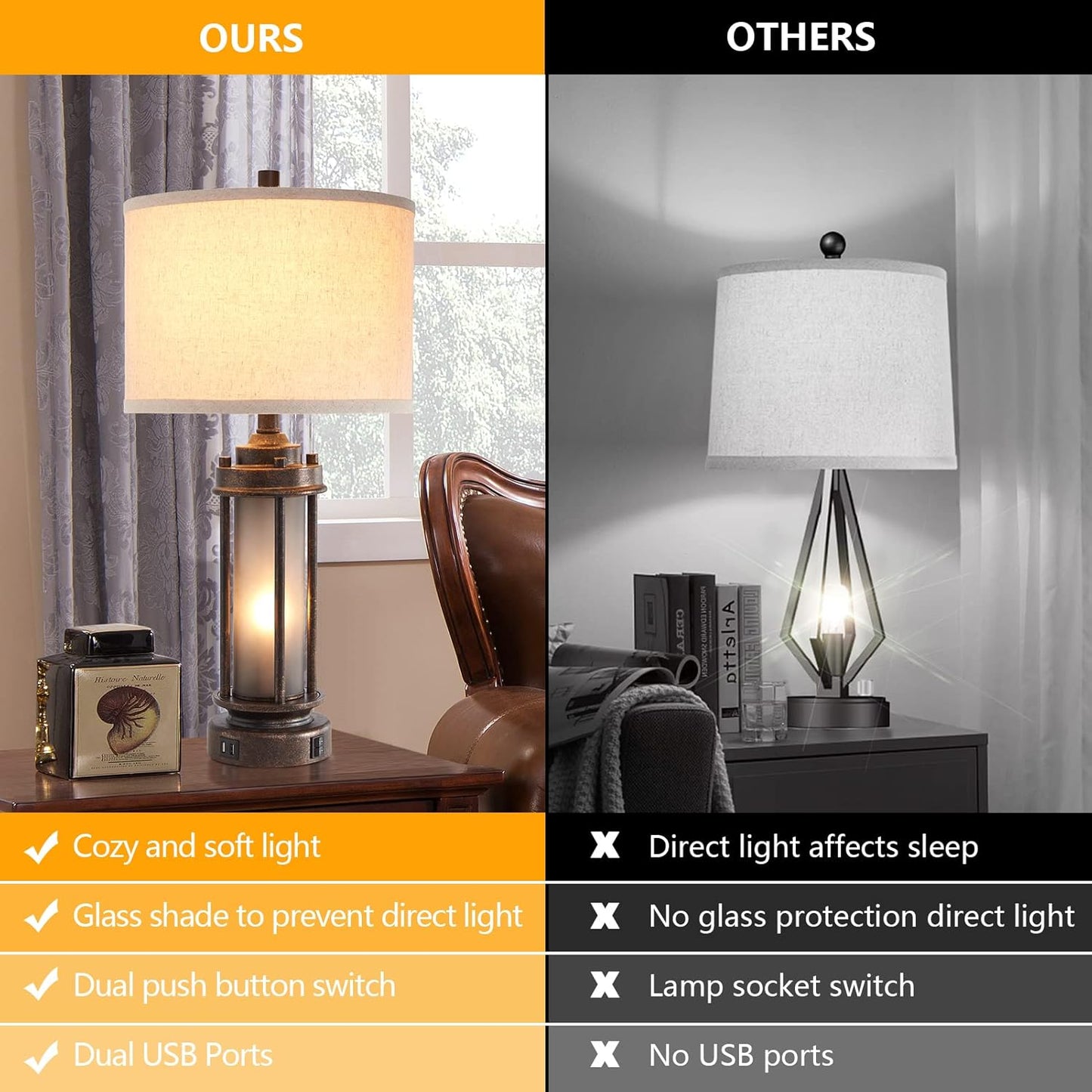 Set of 2 Farmhouse Lamps for Living Room with Glass Night Light and USB C+A | Rustic Vintage Bedroom Nightstand Table Lamp, Built-In Frosted Glass for End Table Entryway, 4 Bulbs Included (Bronze)
